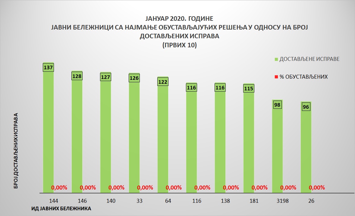 /content/pages/onama/статистика/2020/02-februar/Grafik 4.jpg